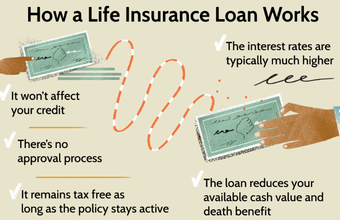 You are currently viewing Great Strategies For Finding And Managing A Life Insurance Policy